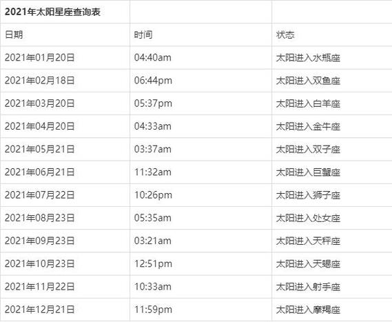 太阳星座查询表【1970-1979年】