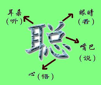 聪字和什么搭配好听