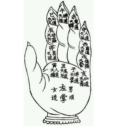 盲人测命三绝招