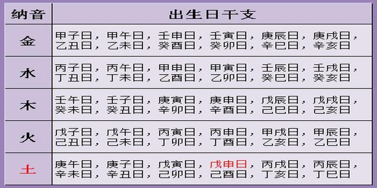 八字天干地支断命口诀