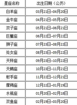 87年重阳节出生的人是什么星座