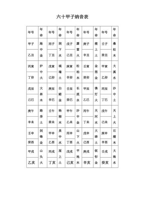 六十甲子纳音表的介绍