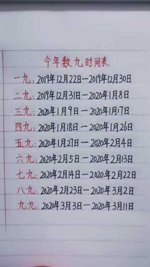 今年年从什么时候数九