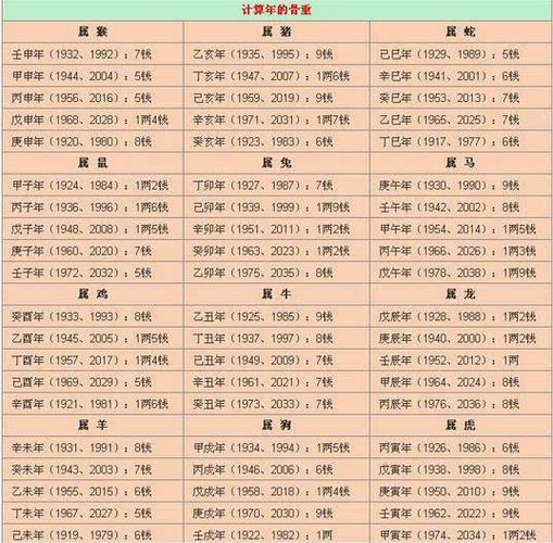 要搞清楚八字婚配算命的重点是什么