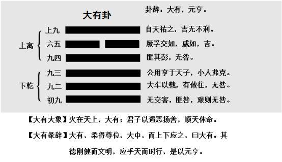 火天大有卦