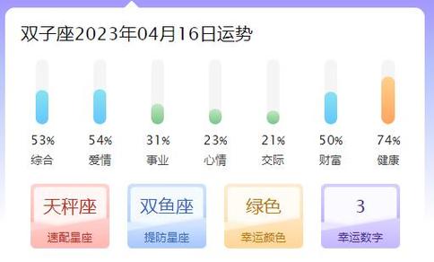 双子座4月运势2023年