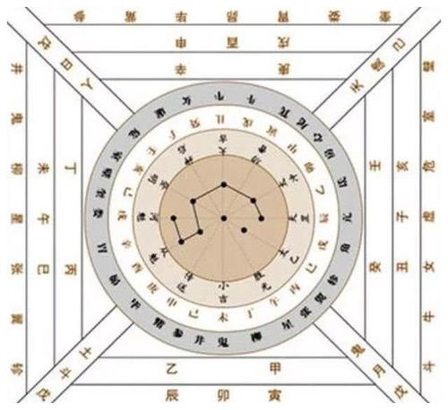 实例略谈大六壬运筹之