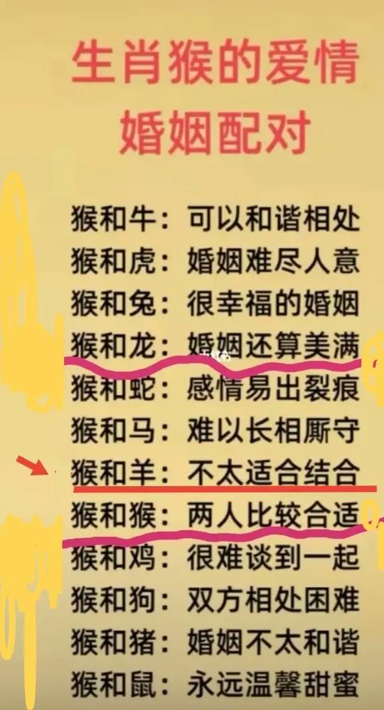 68年属相婚配表