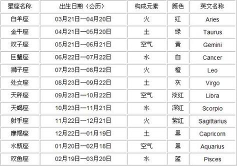 2019年阴历四月十四出生女孩旺夫命吗,今天出生什么星座?
