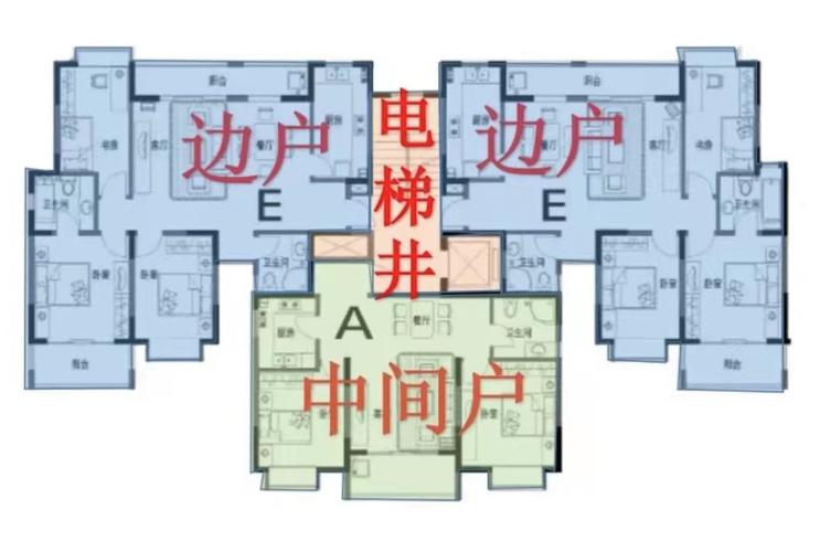 中间户和边户哪个好