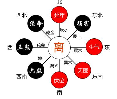 离婚在风水上会破财吗