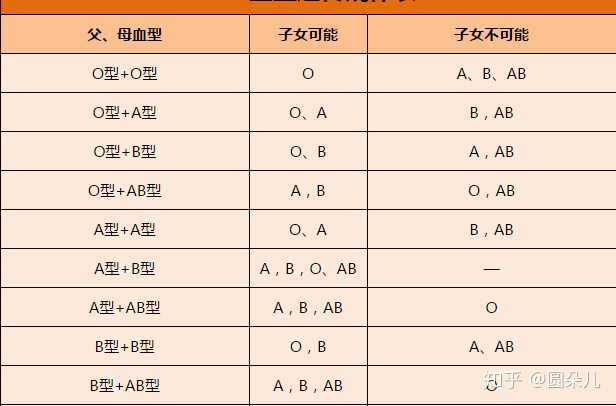 ab型血寿命