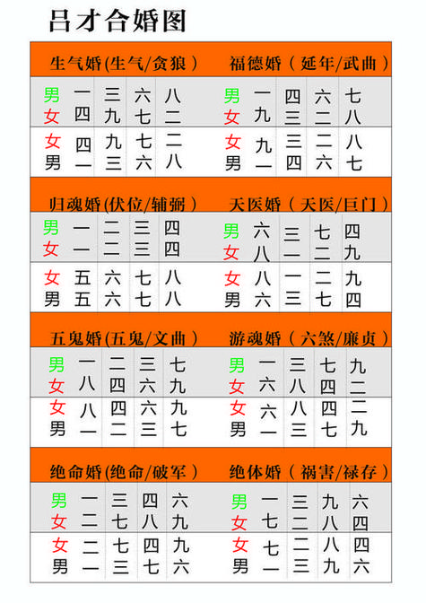 八字合婚测算结婚时间,八字婚姻如何择选吉日?