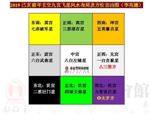 什么是九星 九星五行与家居风水有啥关系 三碧禄存星与家居风水的
