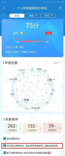 测你的绯闻度是多少