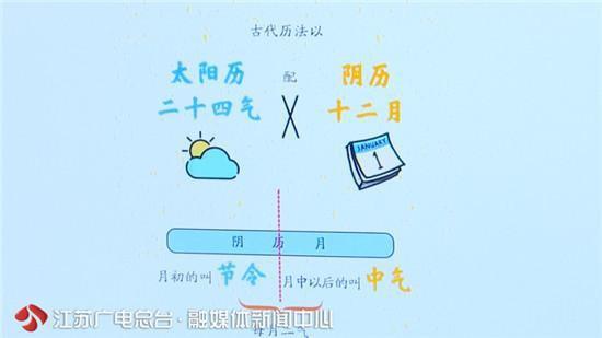 闰四月份有什么讲究