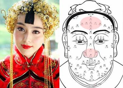 面相分析很容易发财的人