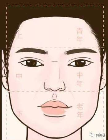 这些面相特征让你越老越