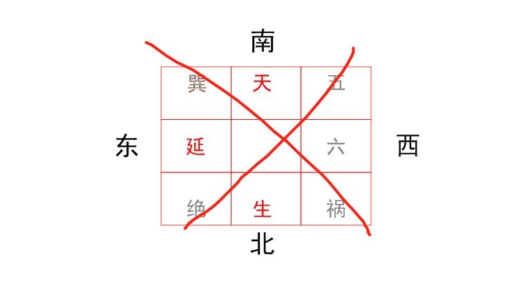 「讲风说水」看阳宅风水的基本步骤