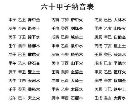 屋上土命命中带食伤吗