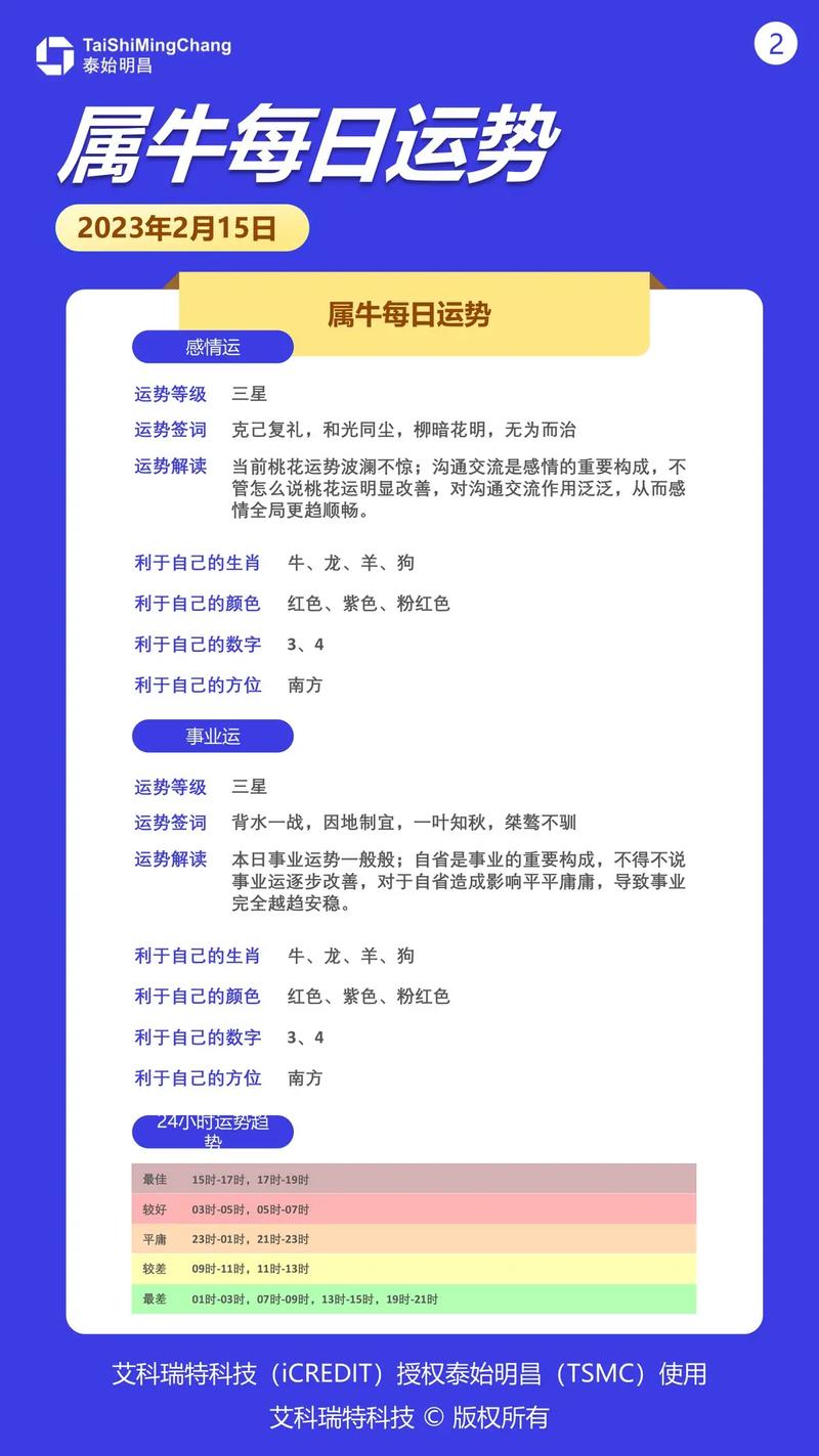 02月25日十二生肖运势与注意事项