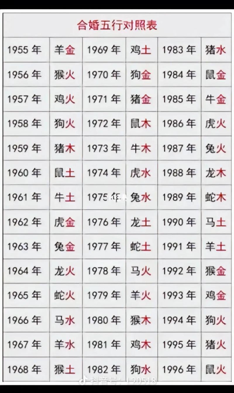 八字合婚怎么看