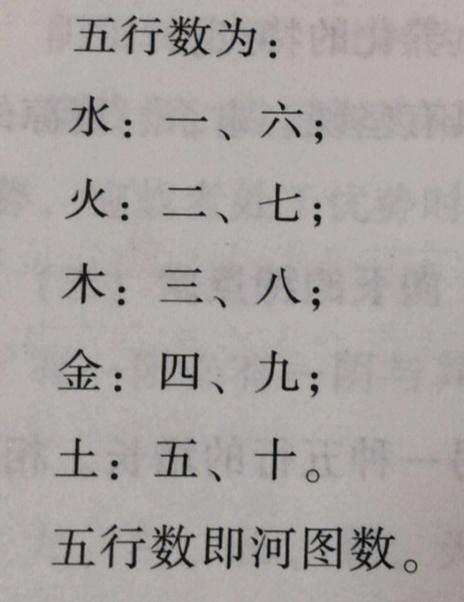 易学:不同数字属于不同的五行