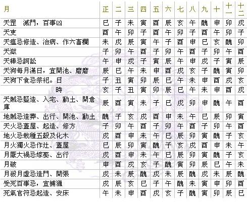六十甲子日吉凶时辰