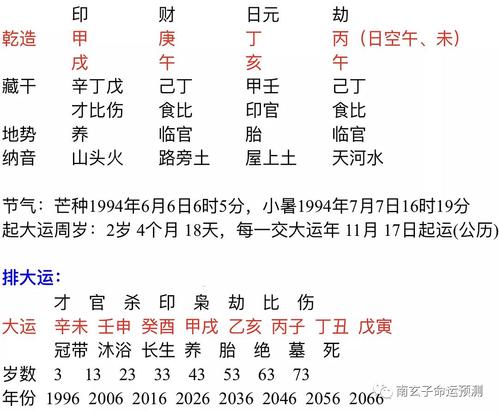 八字怎么算的婚姻顺不顺利