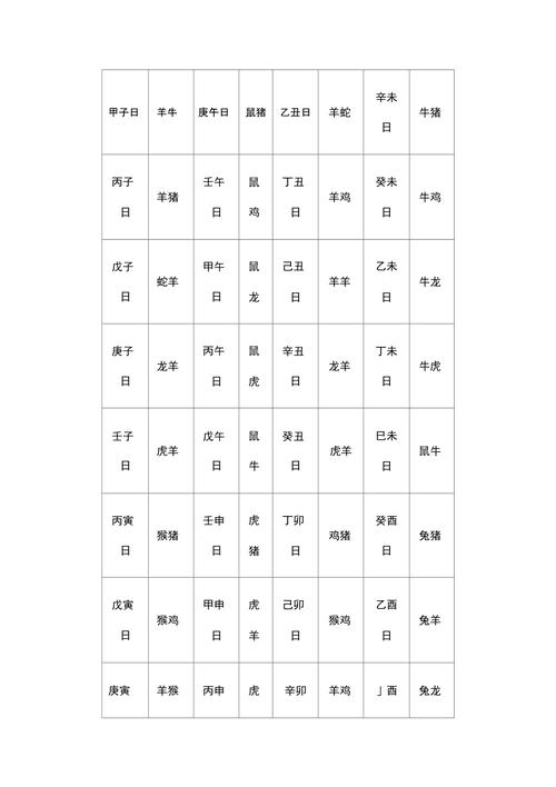 命理解说:六十甲子空亡生肖一览