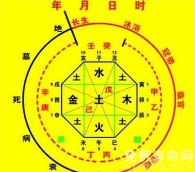 喜用神木火适合什么方位如何利用喜用神调理运势