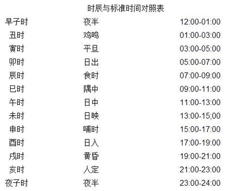 如何根据出生日期查五行八字