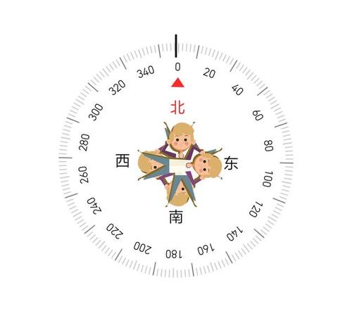 睡眠朝向哪个方向好