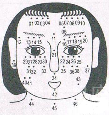 从面相痣看小人运