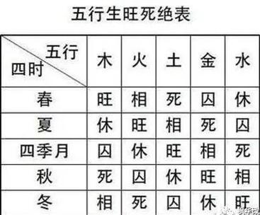 日元庚金生于丑月忌神,庚金命的人佩戴什么好