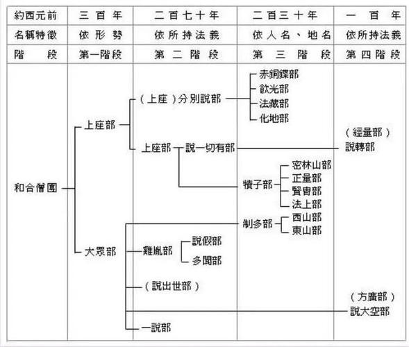 佛法四教是哪四教