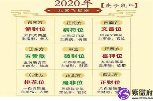 2020年庚子年正北位风水吉凶及化解方法