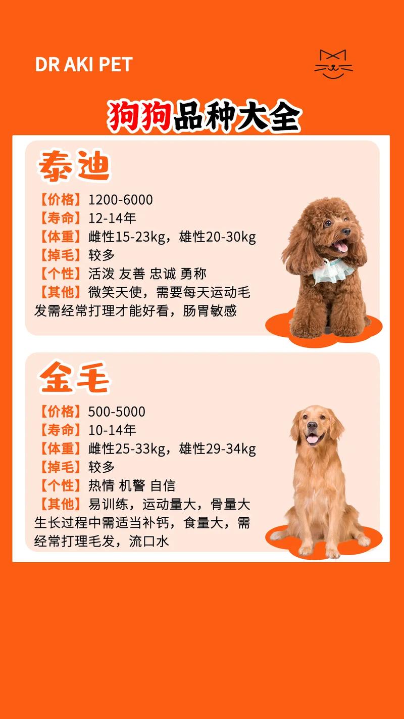 世界狗狗品种大全名字