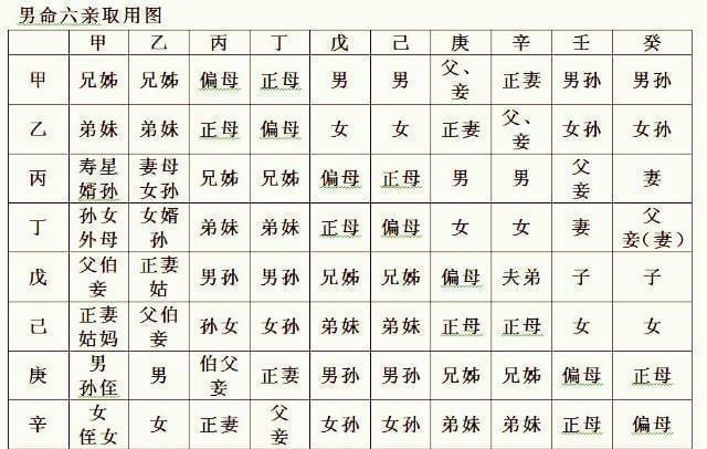 详解女命与劫财
