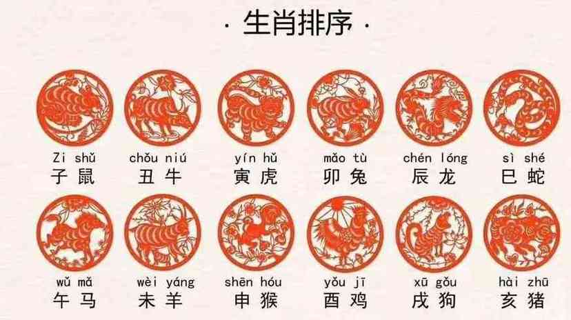 2022年54岁属什么生肖