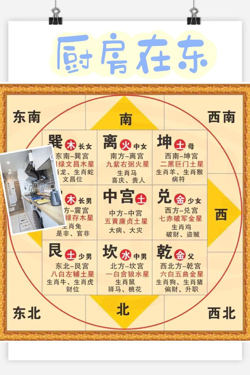房屋风水有什么讲究