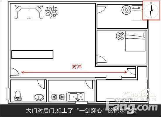 卧室门与卫生间门有什么风水讲究