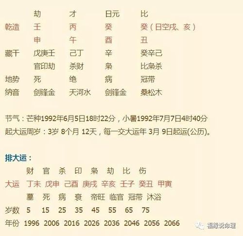 生辰八字选电话号码匹配最佳