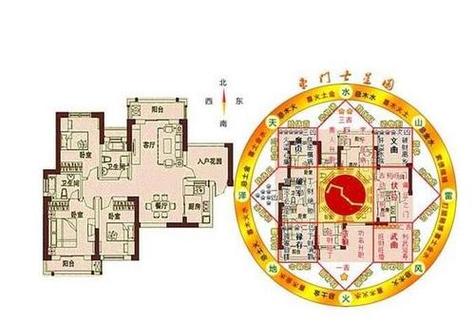 选房宅一般需要具备哪些風水知识?
