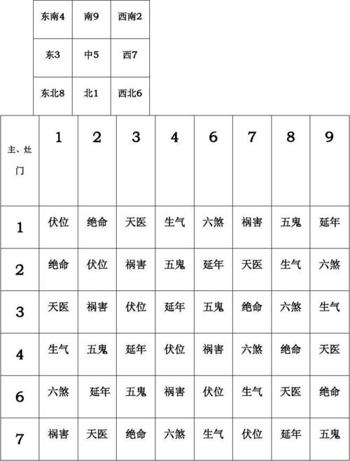 什么是阳宅三要
