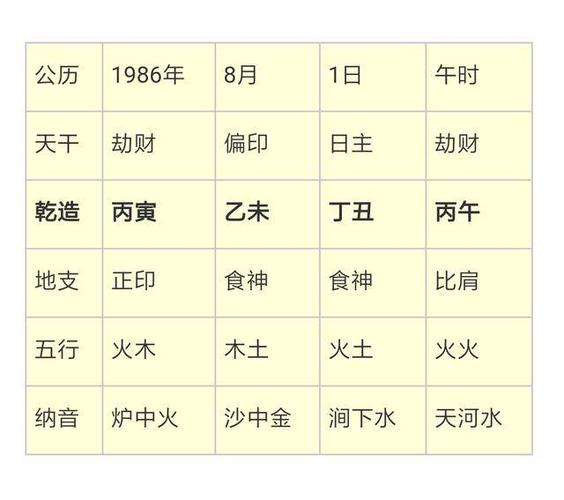 三命通会:乙酉日不同时辰生人的命运解析