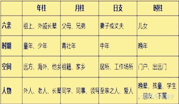 不利亲族的八字特征