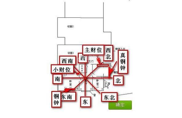 风水坐南向北生气财位那方向