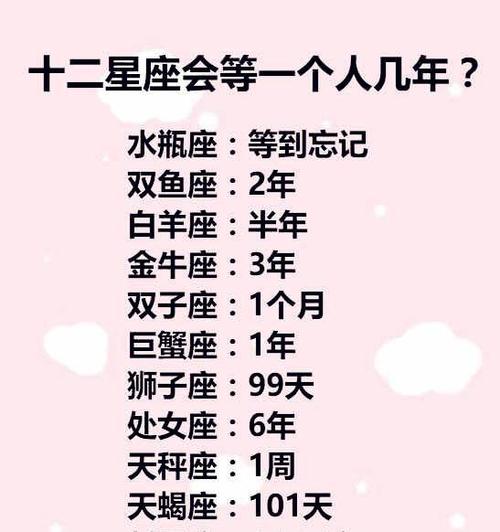 12星座最该忘记谁