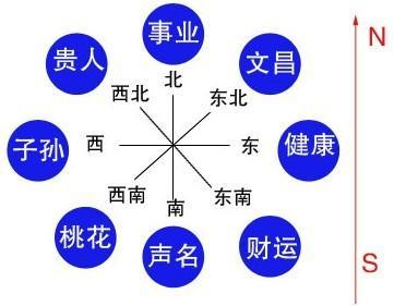 属马的财运在哪个方向?未土方